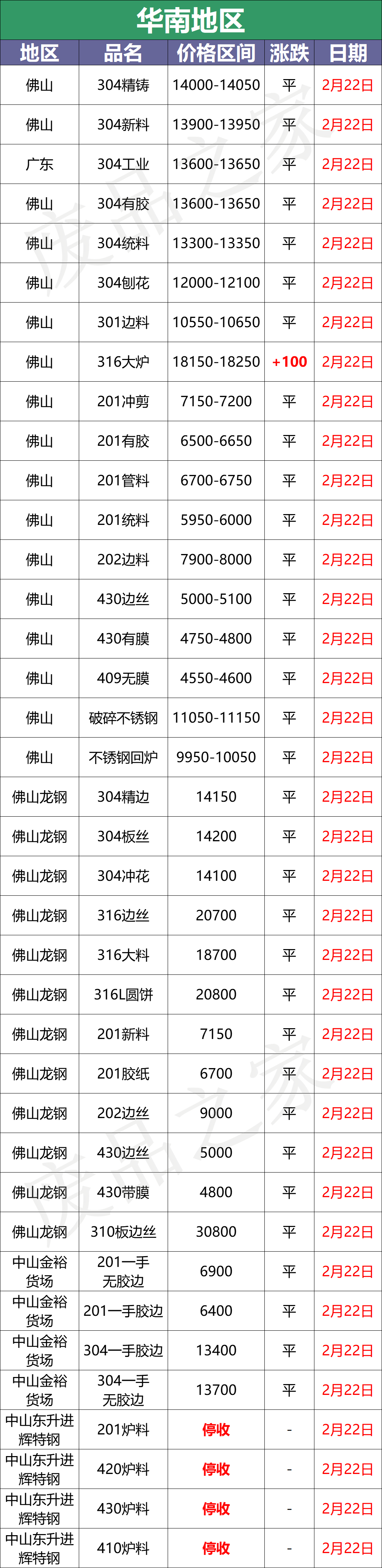 跌！青山304钢水下调100，财税新政市场提前发酵？出货降风险