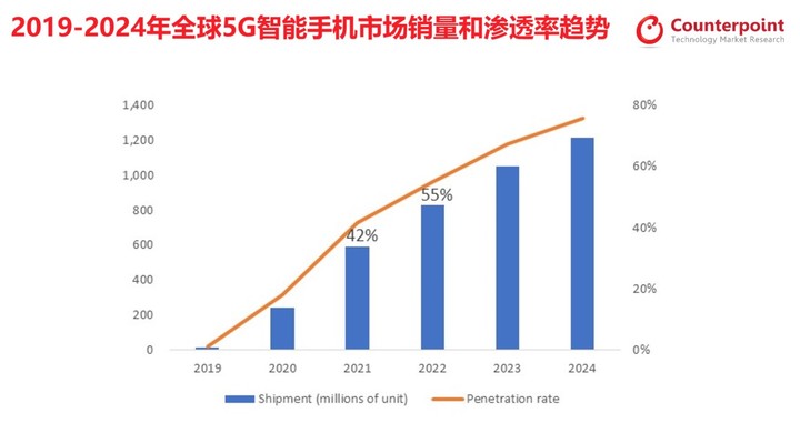 苦修两载，旗舰终成，这是属于联发科天玑的