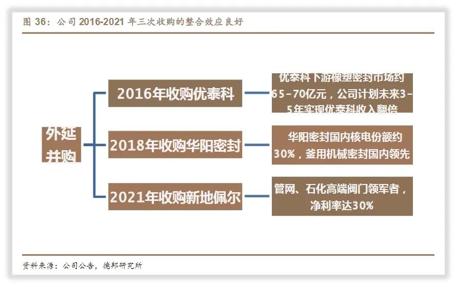 战略简报｜中密控股是如何做“大密封产业链”设计的？