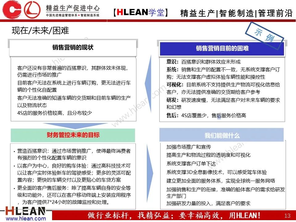 「精益学堂」全面解析 精益改善方法与工具