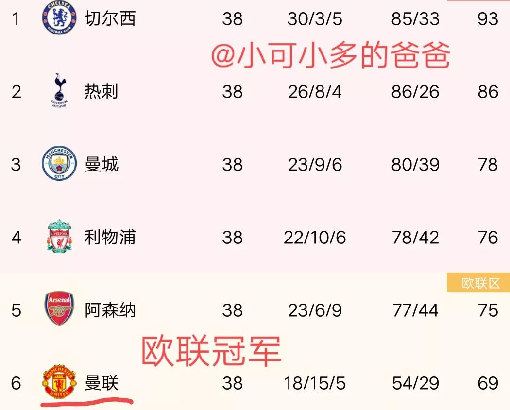 本届欧联冠军可以进欧冠（法兰克福欧联夺冠-德甲成为第三个五队同时征战欧冠的联赛）