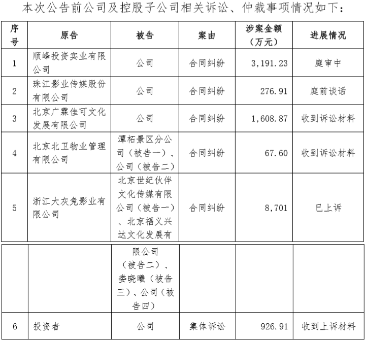 影视公司半年报预告：光线传媒盈利最高2.3亿，万达电影预亏近6亿