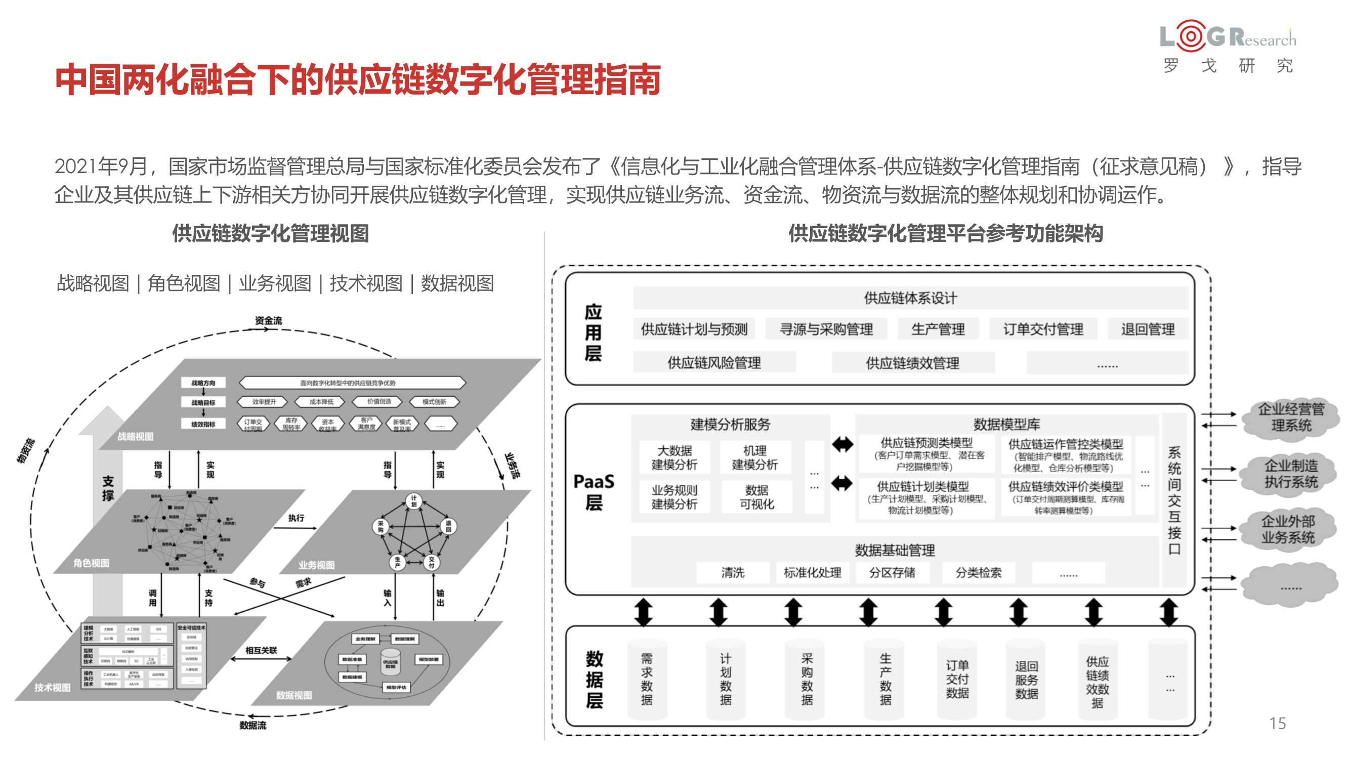 罗戈研究：2022中国供应链物流创新科技报告（328页）