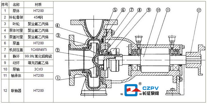 氟塑料衬里离心泵叶轮怎么拆卸？