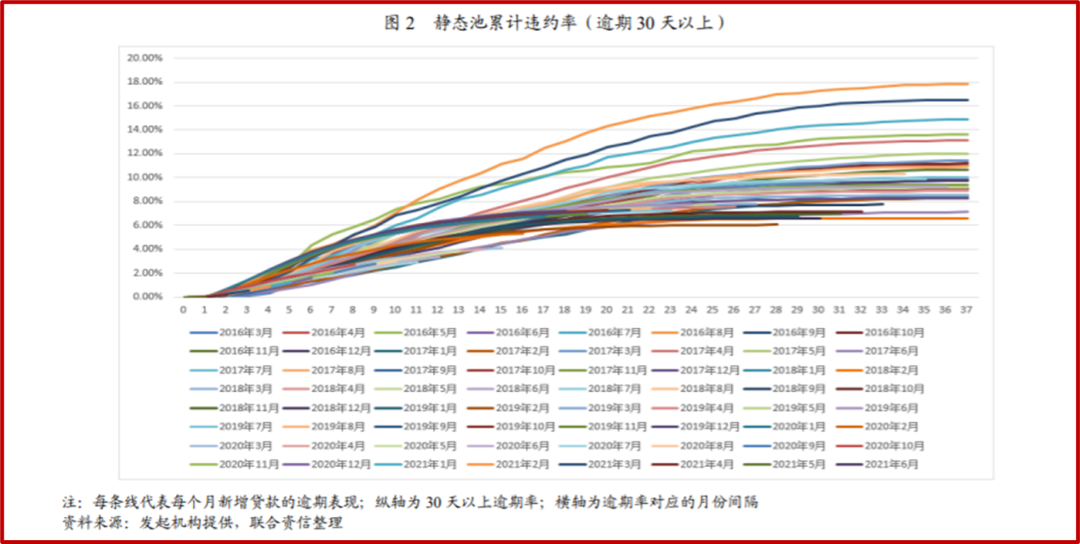 中邮消费金融发行10亿元ABS，贷款平均年利率23%，违约率最高15%