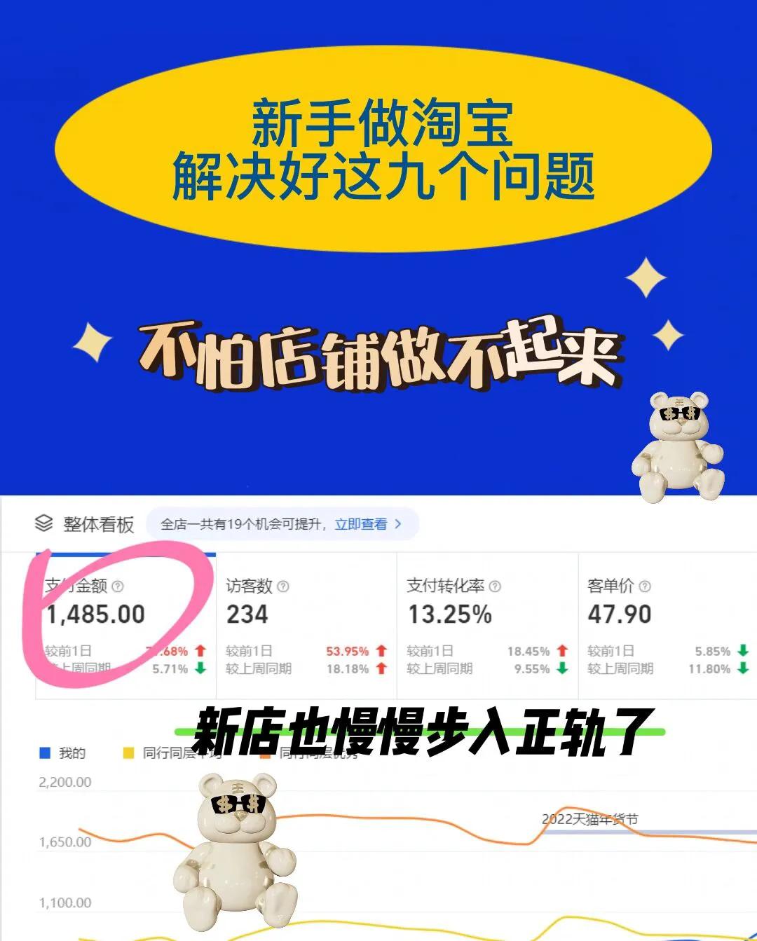 新手做电商经常问的九个问题