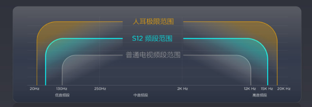 tcl3d电视怎么样（好声音定义好电视，TCL S12金标剧院电视来了）