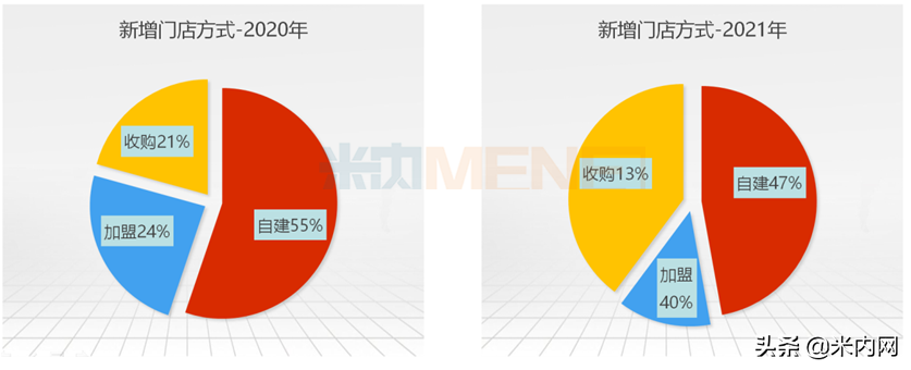 百强连锁合计营收已超2500亿！集采+DTP、拥抱互联网成大热趋势