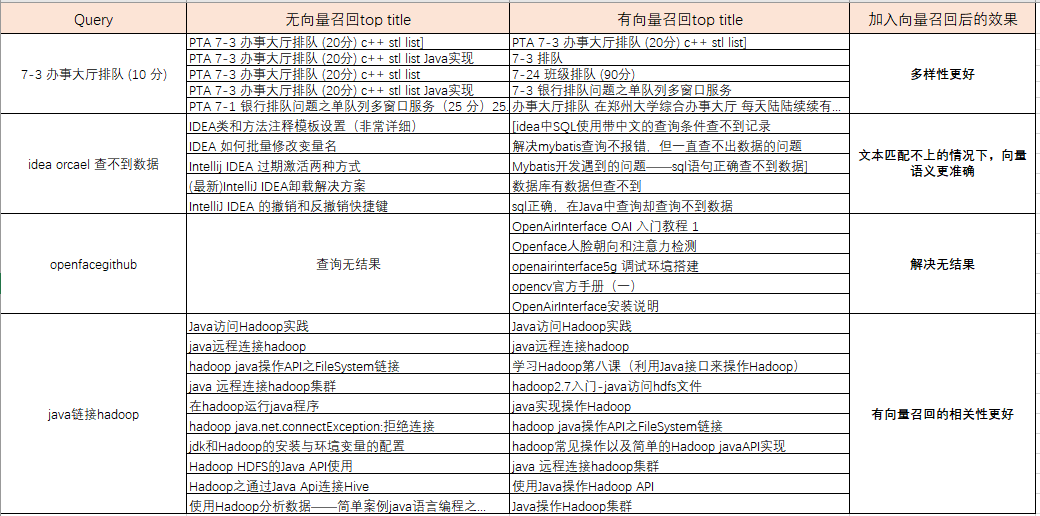 开放搜索多路召回技术解读