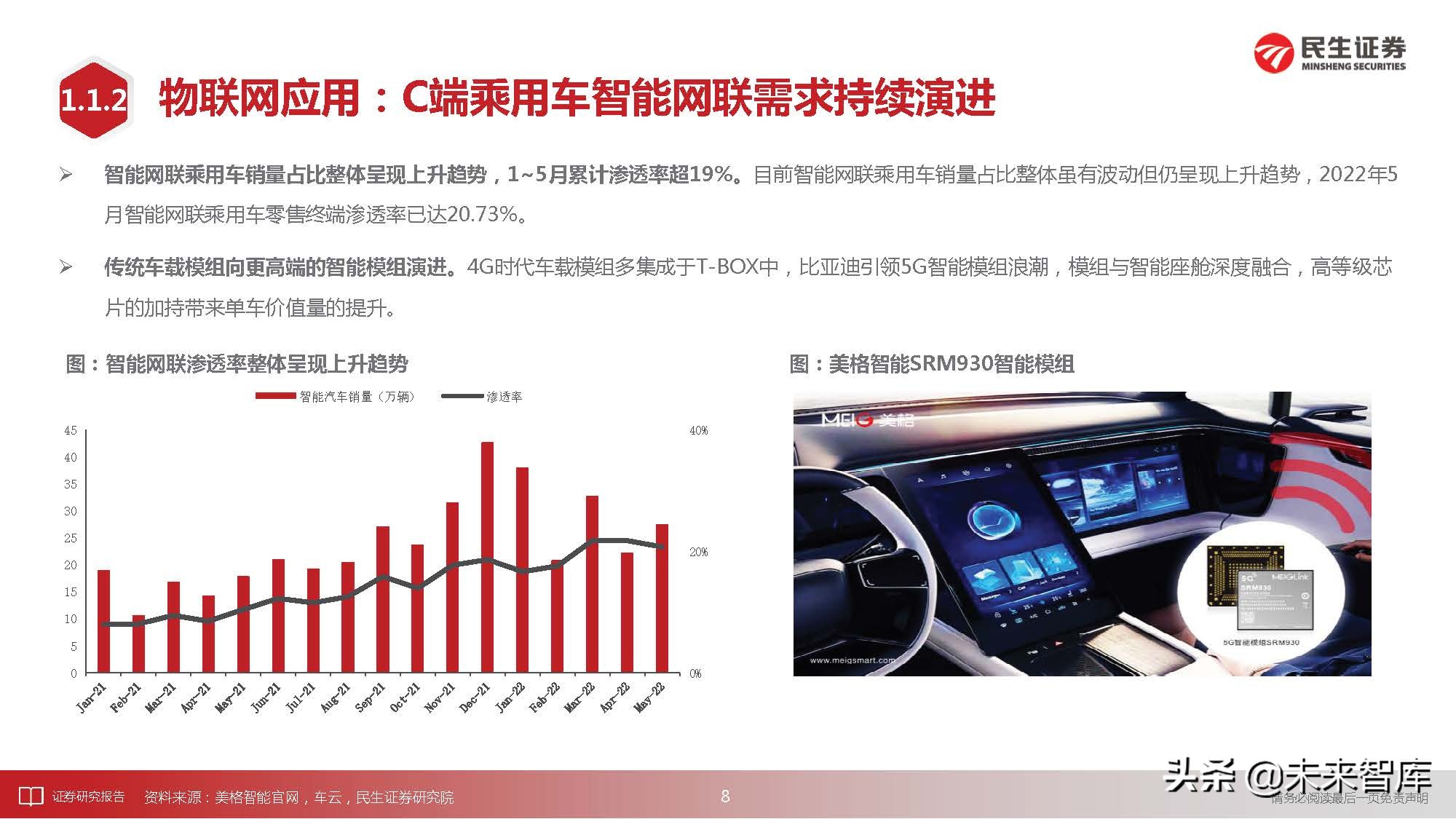 通信行业深度研究：科技“新四化”将内卷打造全新投资“摩天轮”