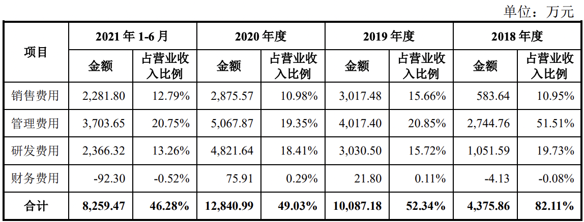 集萃药康在科创板挂牌：市值已蒸发16亿元，超过IPO募资金额