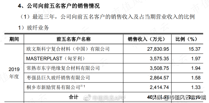 山东玻纤：收入与盈利双增长，是风口飞猪？还是自强不息？