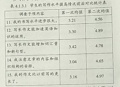 “写长法”在高中英语教学中的应用