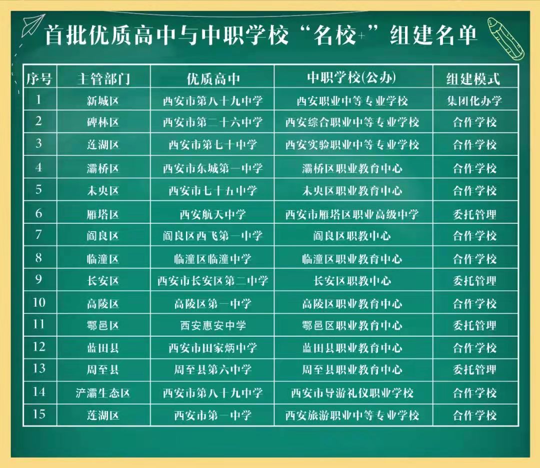 西安15所优质高中将与中职学校组建“名校+”