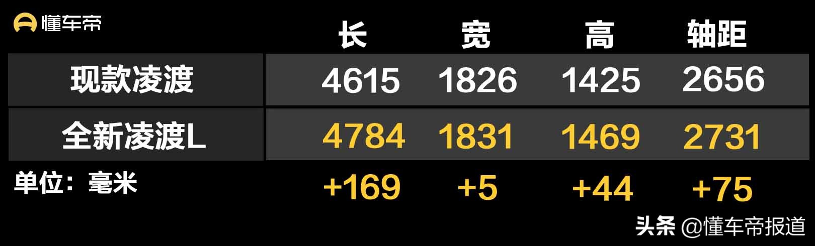 新车 | 280TSI DSG酷辣版值得推荐，上汽大众全新凌渡L购车手册