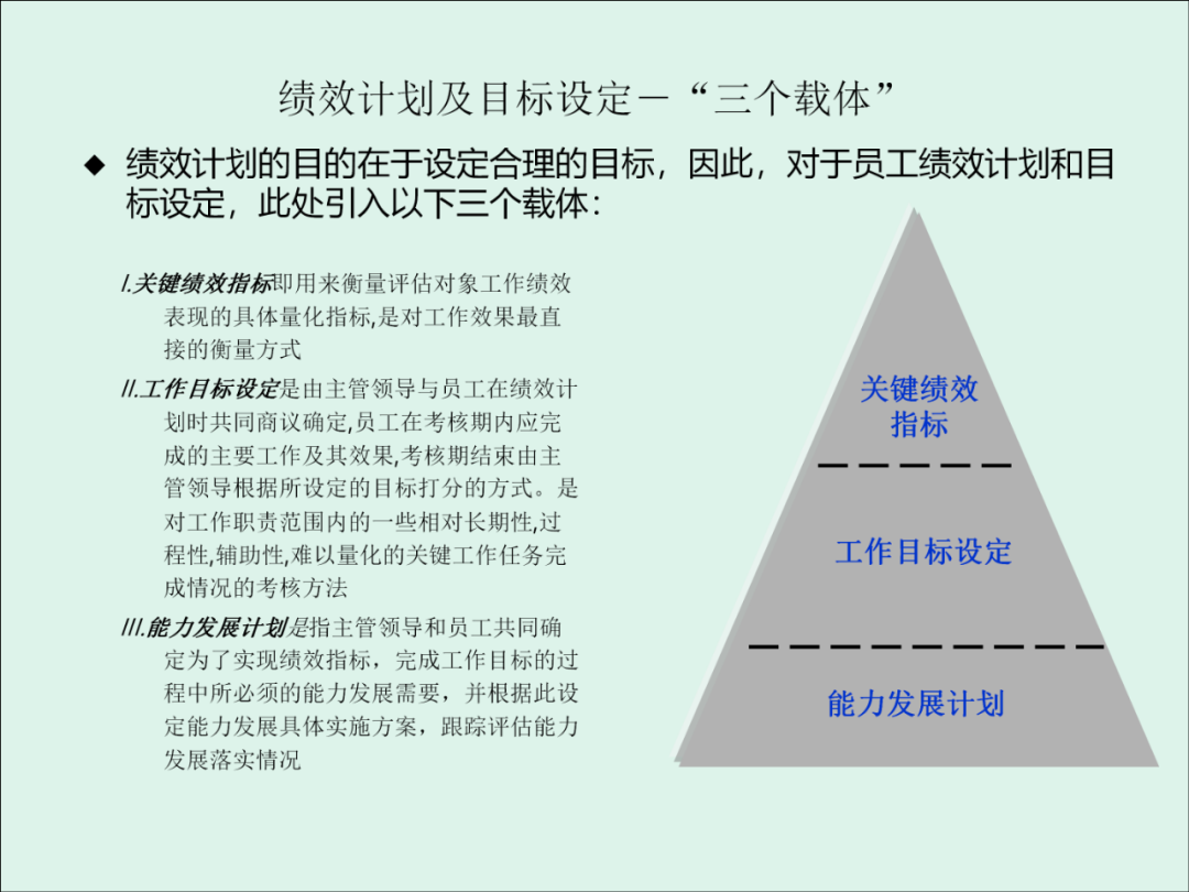 「精益學堂」KPI的運用與操作流程