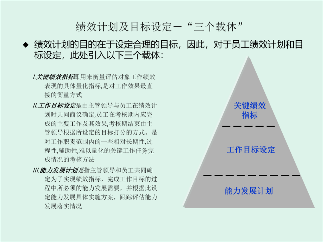 「精益学堂」KPI的运用与操作流程