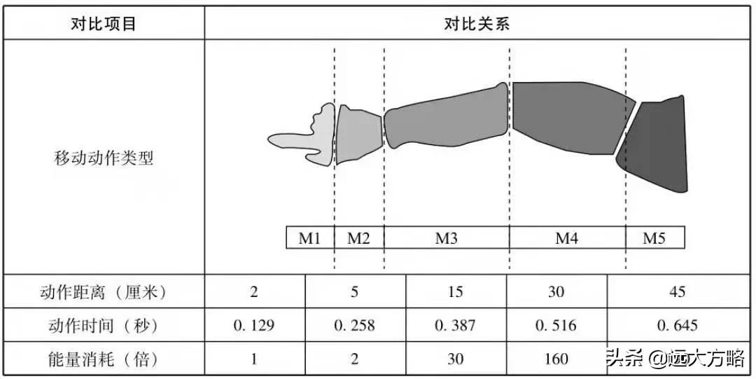 精益生產(chǎn)——時(shí)間模特法