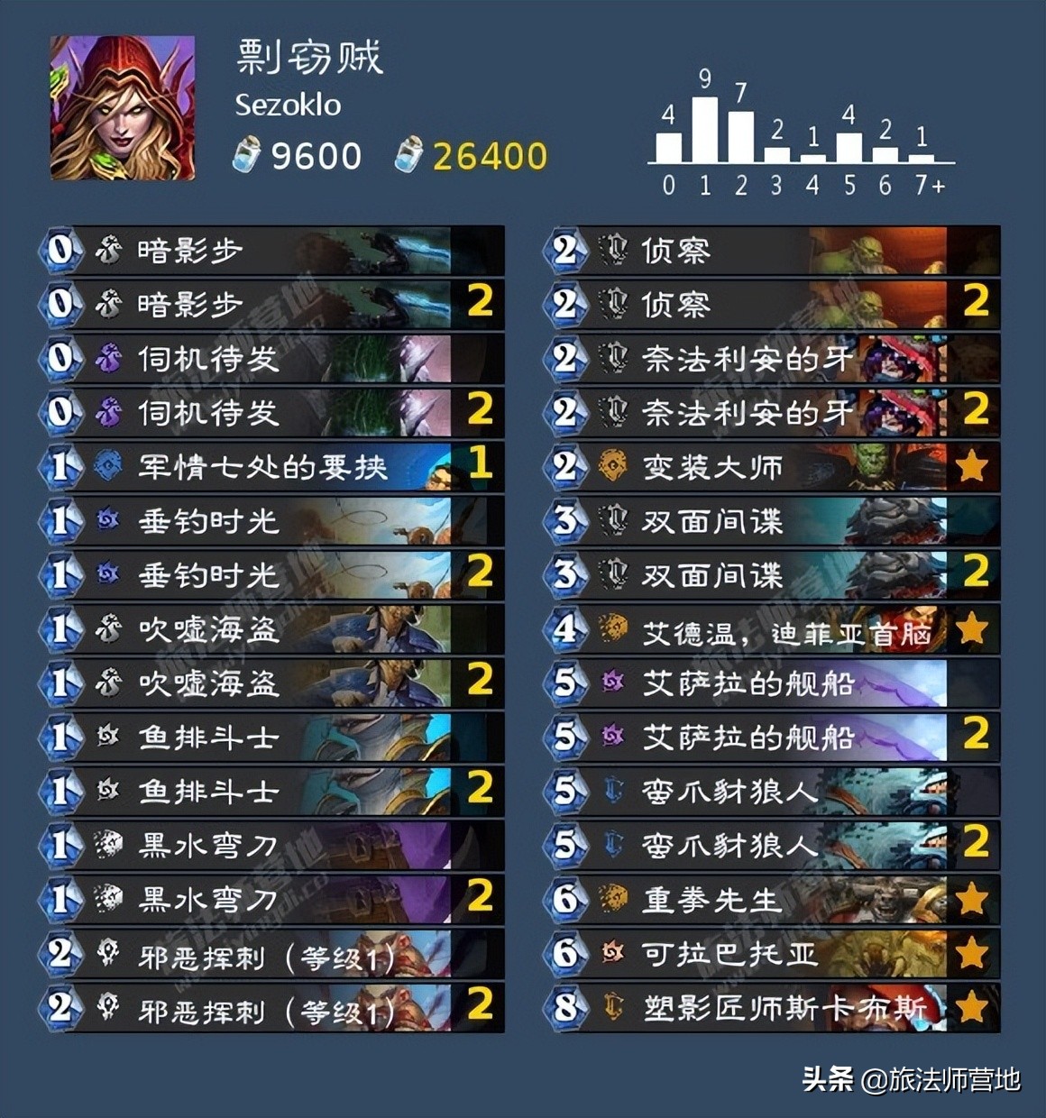炉石传说 | 英雄乱斗12胜卡组整理