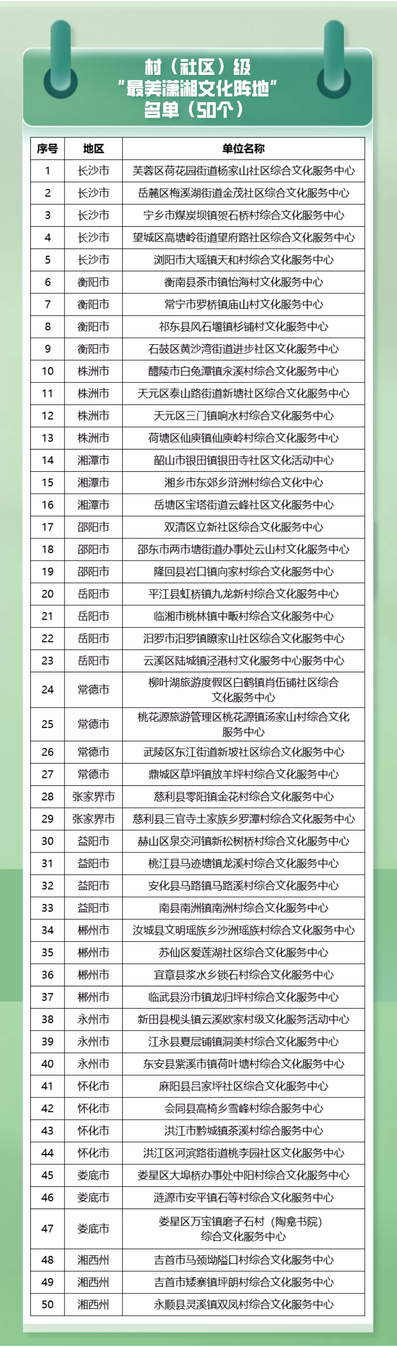 2021“最美潇湘文化阵地”名单公布！湘潭多地上榜
