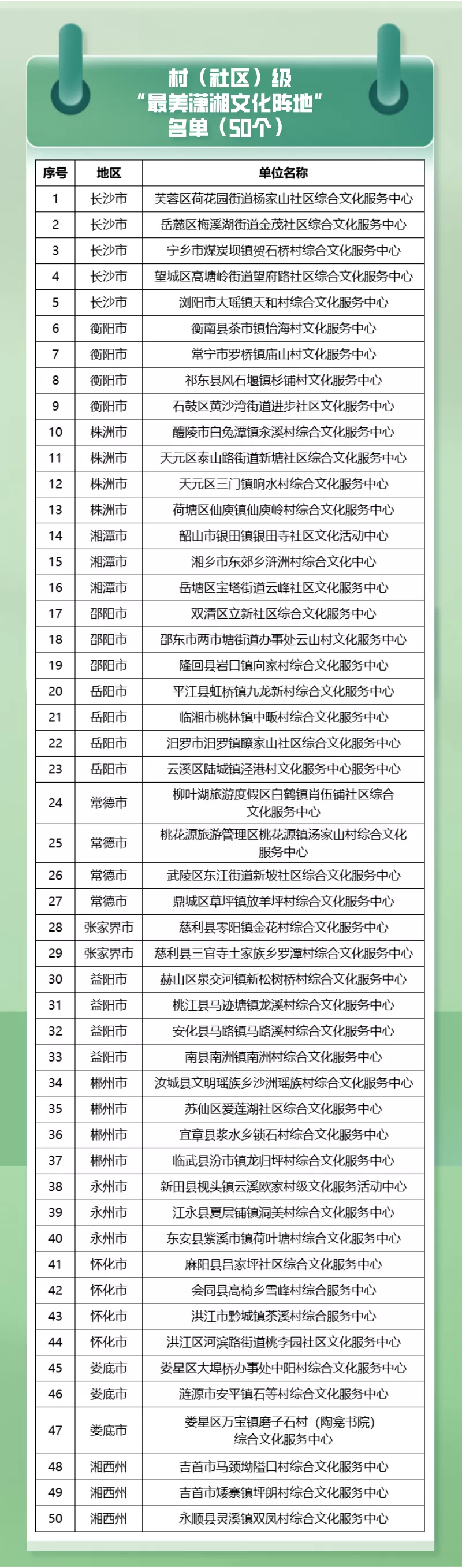 2021“最美潇湘文化阵地”名单公布!湘潭多地上榜