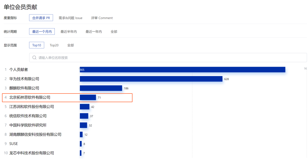 重磅 | 万里数据库子公司拓林思新一代企业级Linux操作系统正式发布