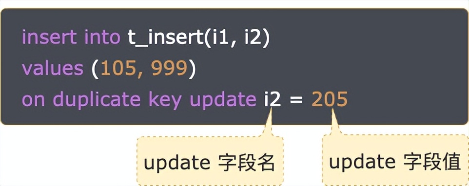 insert ... on duplicate key update影响行数 2 是什么意思？