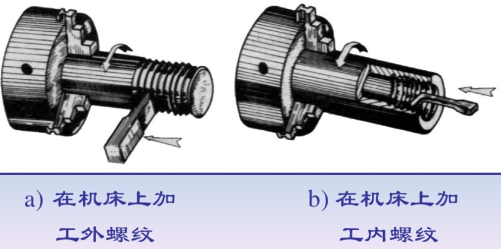 紧固件生产工艺 第2季--毛坯成形