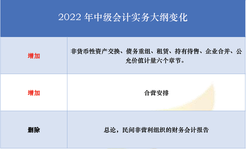2022年度全国会计专业技术中级资格考试大纲及报名审核攻略