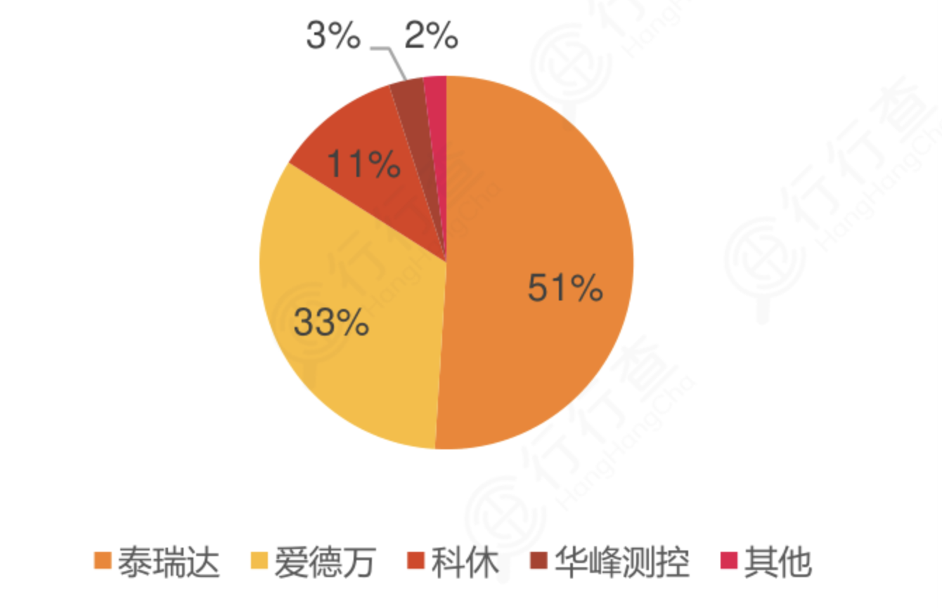 半导体设备全景图：国产替代加速，12大设备龙头全梳理