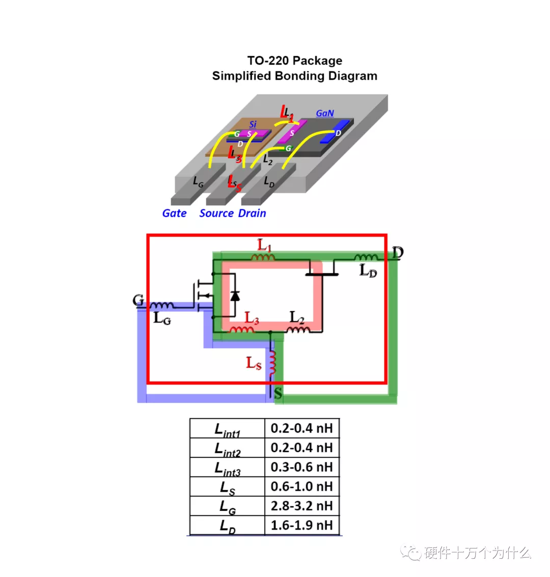 氮化镓FET相比MOSFET有什么优势?