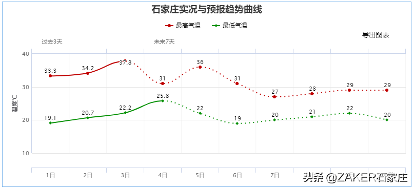 早新闻 6.5｜石家庄最新通知；教育部消息：河北这些中学将迎来大发展！高考期间考生免费乘地铁