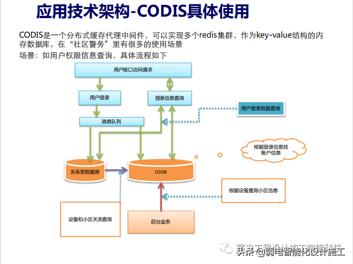 智慧社区警务系统建设方案PPT（值得收藏）