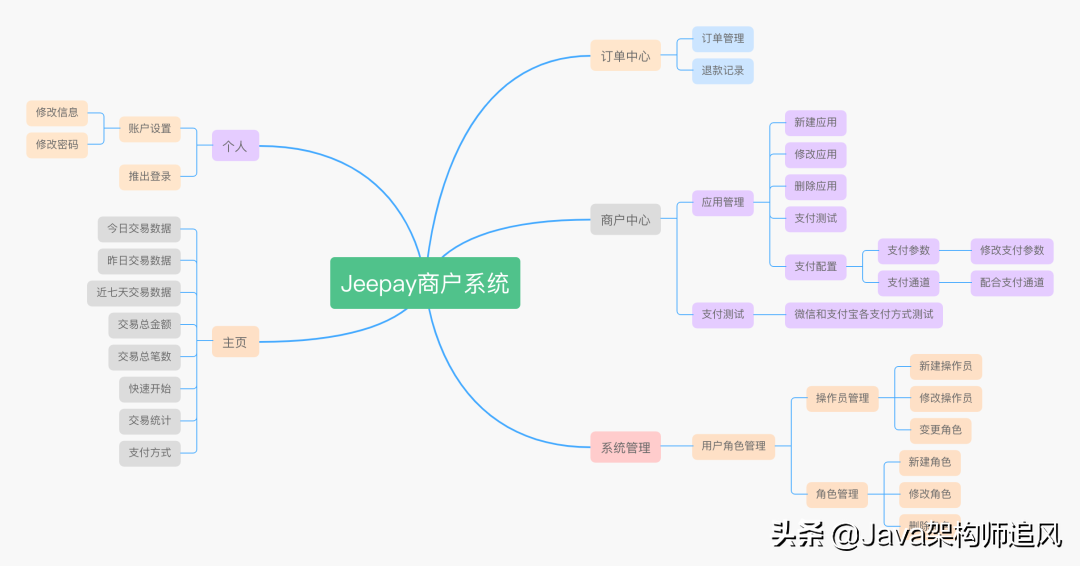 一个基于SpringBoot2+Vue+Redis的企业级聚合支付系统