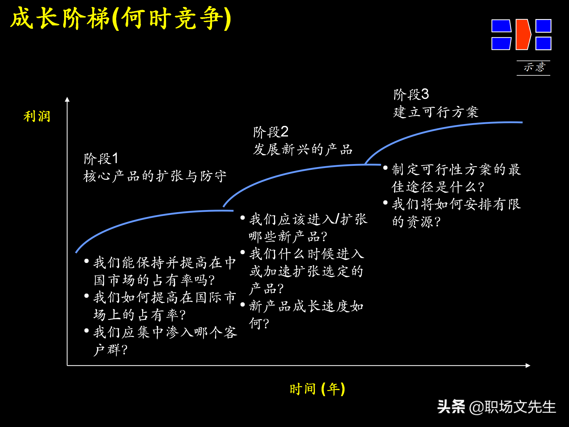 制定强有力的公司战略规划，76页战略规划制定及实施流程研讨会