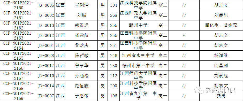 史上最全：全国30个省份重点中学信息奥赛招生简章汇总