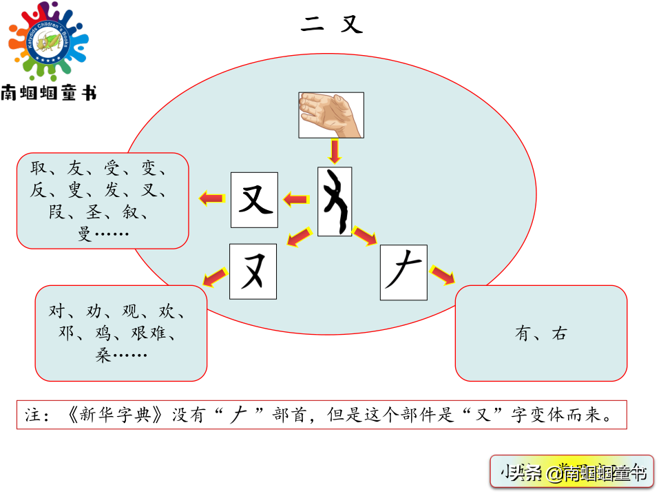 又加偏旁组词（甬加偏旁组词）-第12张图片-欧交易所