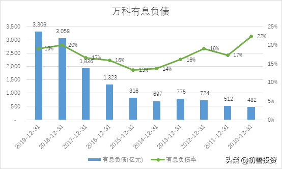 五位一體的財務分析體系