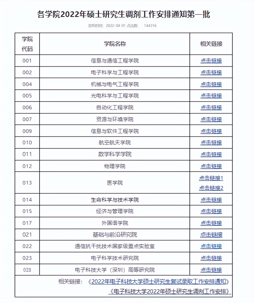 这些自主划线院校今年又没有招满，23届考研的你要不要冲