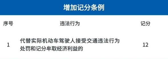 4月1日起实施记分新规，轻微肇事逃逸下调6分，卖分一次性扣12分