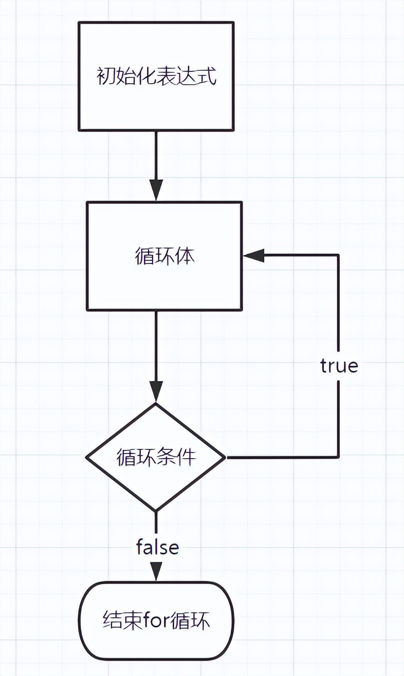 cqh-流程控制语句