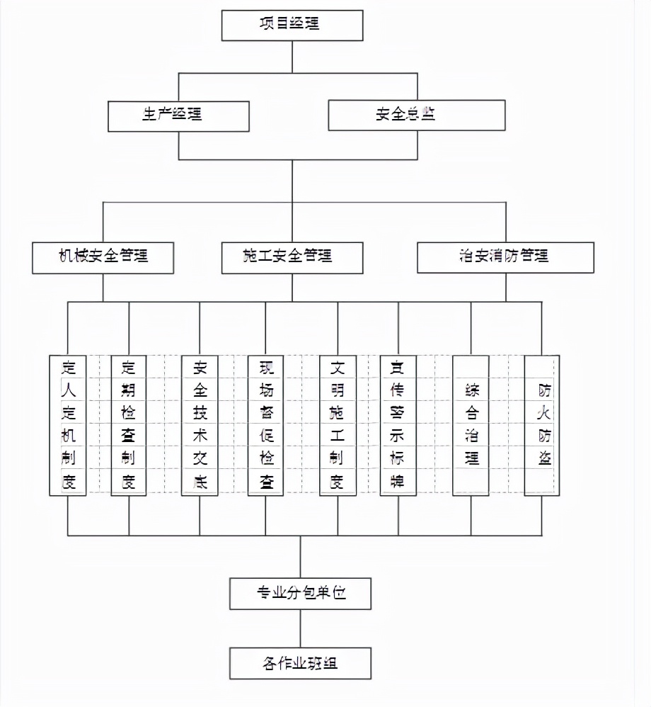 钢结构厂房安全防护施工方案