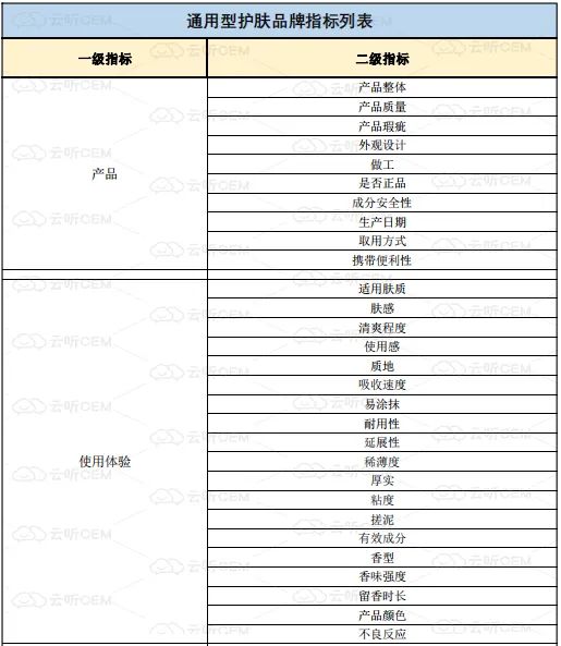 如何利用CEM从海量电商评论中挖掘消费者典型意见？| 附案例
