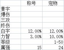 DNF：新装备词条环境下，近三年年套搭配提升率分析