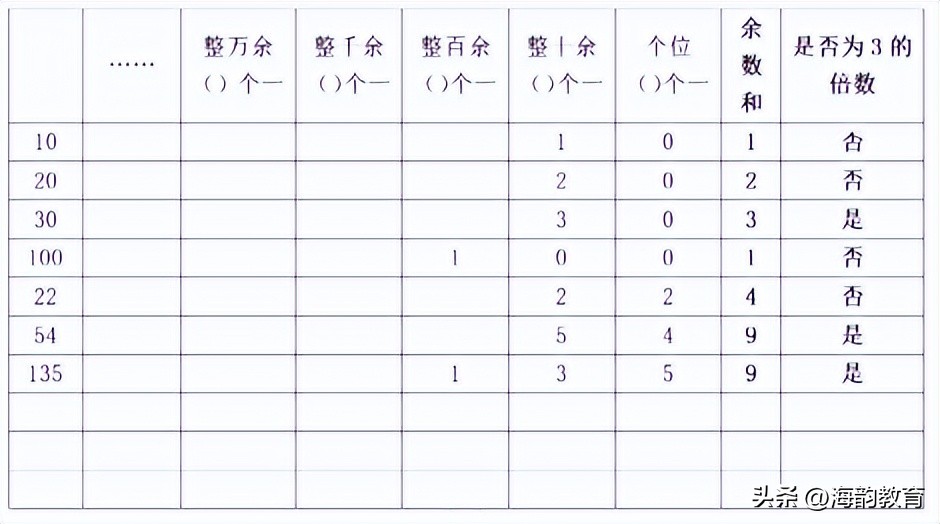 345的最小公倍数是多少（345的最小公倍数是多少,用短除chu法）-第8张图片pian-悠嘻资讯网