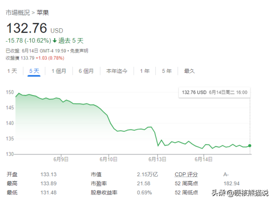 被罚5000万欧元后，欧洲终结苹果“躺赚时代”？中国会跟进吗？