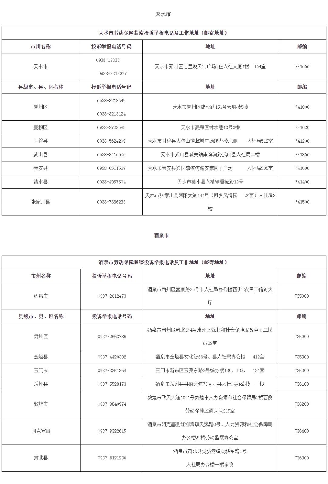 甘肃：农民工朋友如遇欠薪问题，请通过这些方式举报投诉