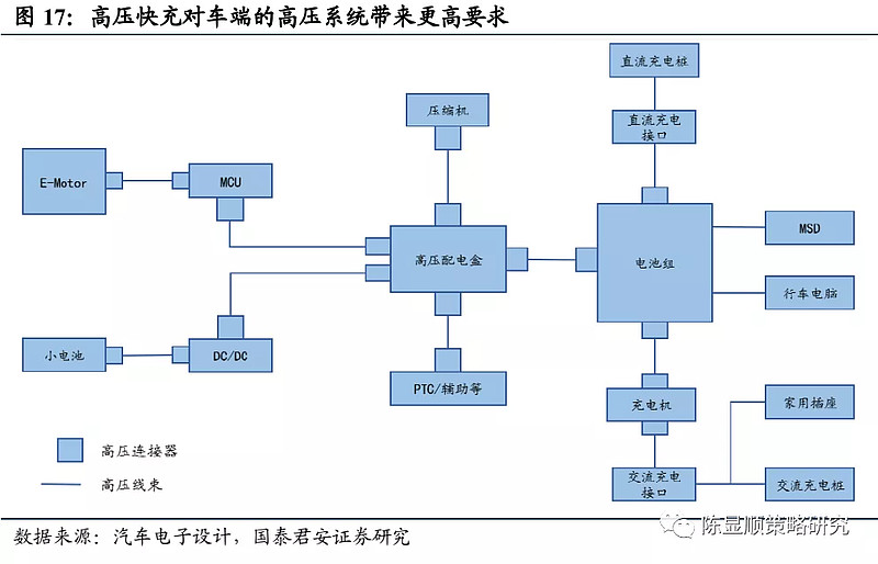 发改委：“十四五”末满足2000万电动汽车充电需求，充电桩概念股