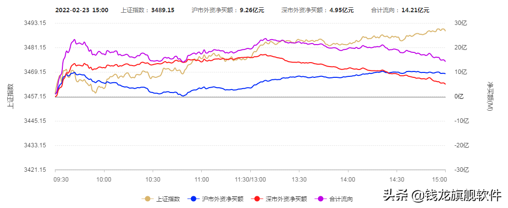 风格转变？芯片为首的赛道板块集体反弹