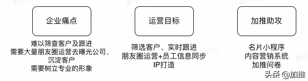 用名片打造专业装修IP，细节彰显品牌实力